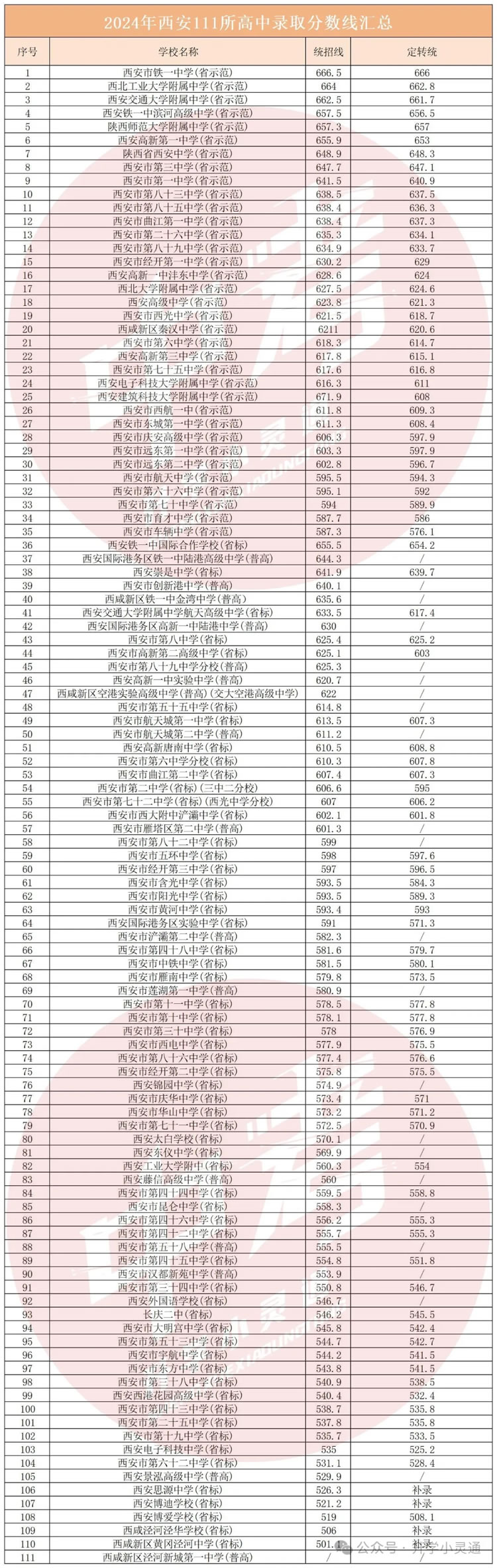 未命名-1