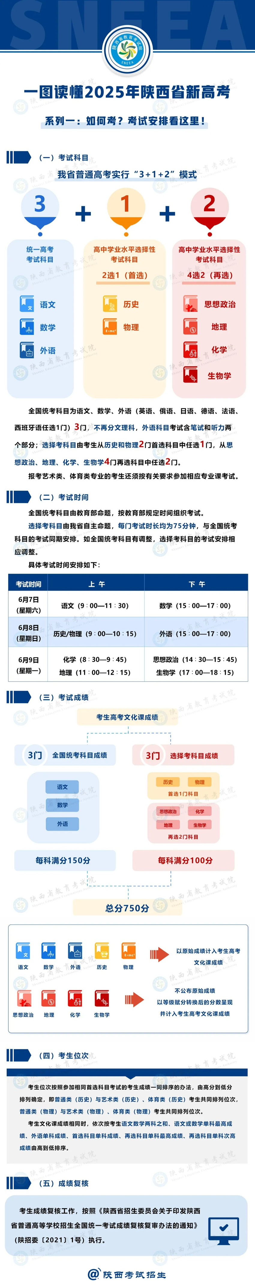 新高考